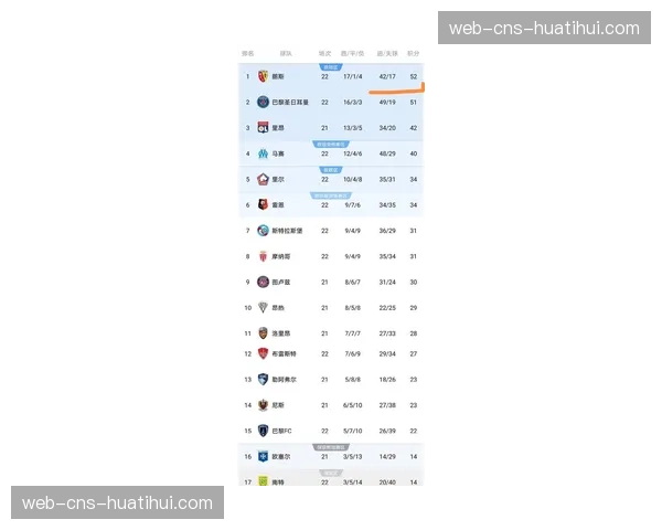 亚马逊Prime Video报告显示：法甲联赛在美国地区收视率同比增长35%